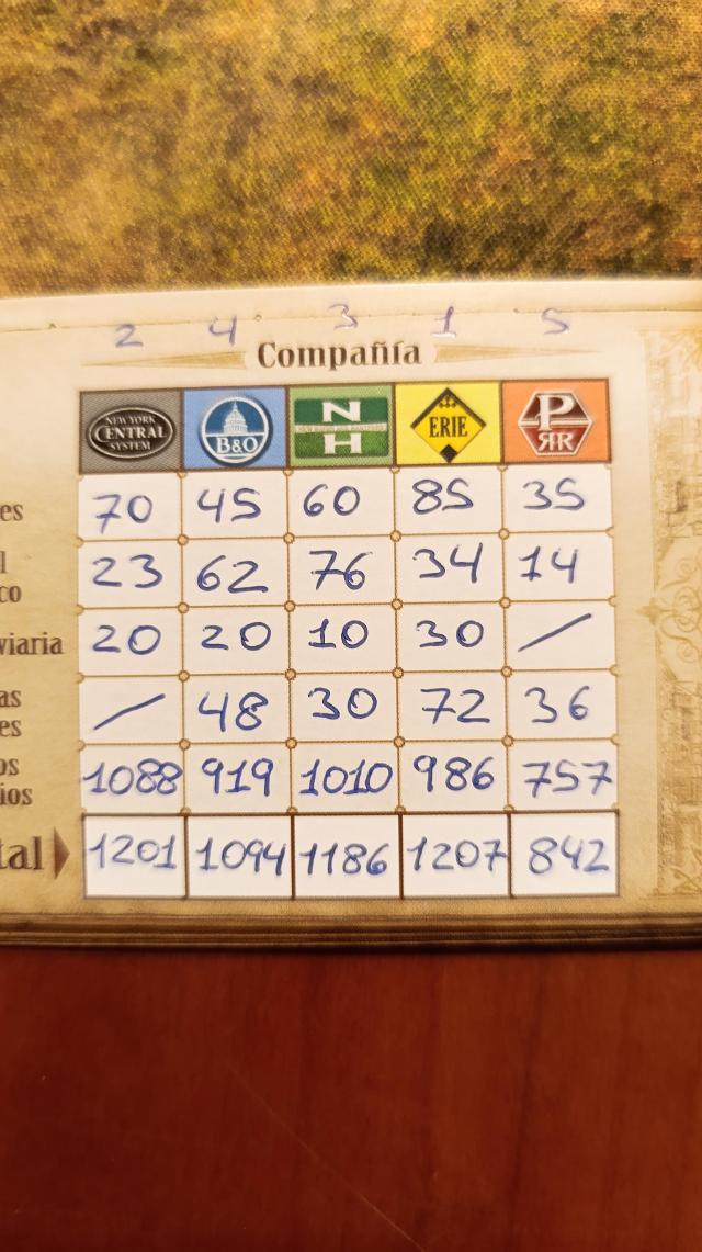Ticket to Ride Legacy: Legends of the West på bordet, foto af Tazmanian